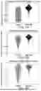 Fig. 14 - GENOME WIDE TUMOR DERIVED GENE EXPRESSION BASED SIGNATURES ASSOCIATED WITH POOR PROGNOSIS FOR MELANOMA PATIENTS WITH EARLY STAGE DISEASE