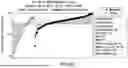 Fig. 17 - GENOME WIDE TUMOR DERIVED GENE EXPRESSION BASED SIGNATURES ASSOCIATED WITH POOR PROGNOSIS FOR MELANOMA PATIENTS WITH EARLY STAGE DISEASE