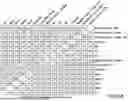 Fig. 18 - GENOME WIDE TUMOR DERIVED GENE EXPRESSION BASED SIGNATURES ASSOCIATED WITH POOR PROGNOSIS FOR MELANOMA PATIENTS WITH EARLY STAGE DISEASE
