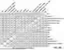 Fig. 19 - GENOME WIDE TUMOR DERIVED GENE EXPRESSION BASED SIGNATURES ASSOCIATED WITH POOR PROGNOSIS FOR MELANOMA PATIENTS WITH EARLY STAGE DISEASE