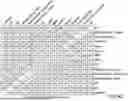 Fig. 20 - GENOME WIDE TUMOR DERIVED GENE EXPRESSION BASED SIGNATURES ASSOCIATED WITH POOR PROGNOSIS FOR MELANOMA PATIENTS WITH EARLY STAGE DISEASE
