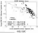 Fig. 22 - GENOME WIDE TUMOR DERIVED GENE EXPRESSION BASED SIGNATURES ASSOCIATED WITH POOR PROGNOSIS FOR MELANOMA PATIENTS WITH EARLY STAGE DISEASE