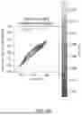 Fig. 16 - MACHINE-LEARNING BASED DESIGN OF ENGINEERED GUIDE SYSTEMS FOR ADENOSINE DEAMINASE ACTING ON RNA EDITING