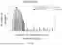 Fig. 30 - MACHINE-LEARNING BASED DESIGN OF ENGINEERED GUIDE SYSTEMS FOR ADENOSINE DEAMINASE ACTING ON RNA EDITING