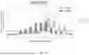 Fig. 41 - MACHINE-LEARNING BASED DESIGN OF ENGINEERED GUIDE SYSTEMS FOR ADENOSINE DEAMINASE ACTING ON RNA EDITING