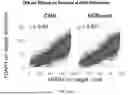 Fig. 48 - MACHINE-LEARNING BASED DESIGN OF ENGINEERED GUIDE SYSTEMS FOR ADENOSINE DEAMINASE ACTING ON RNA EDITING