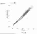 Fig. 60 - MACHINE-LEARNING BASED DESIGN OF ENGINEERED GUIDE SYSTEMS FOR ADENOSINE DEAMINASE ACTING ON RNA EDITING