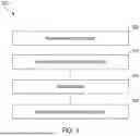 Fig. 04 - MICROBIAL SENSING AND PREDICTIVE GROWTH MODELING