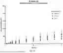 Fig. 09 - EMULATOR OF SUBCUTANEOUS ABSORPTION AND RELEASE