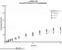 Fig. 11 - EMULATOR OF SUBCUTANEOUS ABSORPTION AND RELEASE