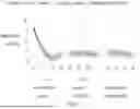 Fig. 13 - EMULATOR OF SUBCUTANEOUS ABSORPTION AND RELEASE