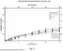 Fig. 14 - EMULATOR OF SUBCUTANEOUS ABSORPTION AND RELEASE
