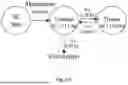 Fig. 15 - EMULATOR OF SUBCUTANEOUS ABSORPTION AND RELEASE