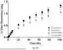 Fig. 16 - EMULATOR OF SUBCUTANEOUS ABSORPTION AND RELEASE