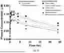 Fig. 17 - EMULATOR OF SUBCUTANEOUS ABSORPTION AND RELEASE