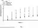 Fig. 18 - EMULATOR OF SUBCUTANEOUS ABSORPTION AND RELEASE