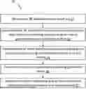 Fig. 01 - METHOD OF PREDICTING MS/MS SPECTRA AND PROPERTIES OF CHEMICAL COMPOUNDS