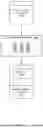 Fig. 05 - OBTAINING DOPANT PACKAGE FOR CATALYSIS