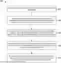Fig. 01 - SYSTEM AND METHOD FOR GENERATING SYNTHETIC PATIENT DATA AND SIMULATING CLINICAL STUDIES