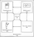 Fig. 01 - LLM TIME SERIES ANALYSIS FOR MEDICAL DECISION MAKING