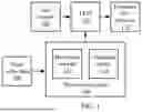 Fig. 02 - LLM TIME SERIES ANALYSIS FOR MEDICAL DECISION MAKING