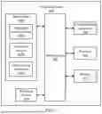 Fig. 05 - LLM TIME SERIES ANALYSIS FOR MEDICAL DECISION MAKING