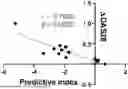 Fig. 01 - METHOD AND SYSTEM FOR PREDICTING THE MEDICATION FOR AUTOIMMUNE DISEASE