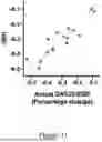 Fig. 12 - METHOD AND SYSTEM FOR PREDICTING THE MEDICATION FOR AUTOIMMUNE DISEASE