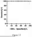 Fig. 14 - METHOD AND SYSTEM FOR PREDICTING THE MEDICATION FOR AUTOIMMUNE DISEASE