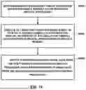 Fig. 17 - USE OF CATH LAB IMAGES FOR TREATMENT PLANNING
