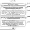 Fig. 01 - METHOD AND APPARATUS FOR DETERMINING METASTASIS TISSUE OF CANCER BASED ON LINKED MULTIPLE NEURAL NETWORK MODELS