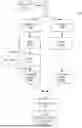 Fig. 01 - MULTI-TIERED TESTING FOR TRACKING DISEASE HETEROGENEITY