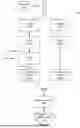Fig. 02 - MULTI-TIERED TESTING FOR TRACKING DISEASE HETEROGENEITY