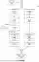Fig. 03 - MULTI-TIERED TESTING FOR TRACKING DISEASE HETEROGENEITY