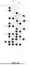 Fig. 11 - MULTI-TIERED TESTING FOR TRACKING DISEASE HETEROGENEITY
