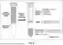 Fig. 20 - MULTI-TIERED TESTING FOR TRACKING DISEASE HETEROGENEITY