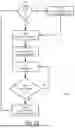 Fig. 14 - Bypass Circuit and Method to Bypass Power Modules in Power System