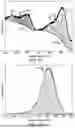 Fig. 29 - METHOD FOR MAKING A JUTE-BASED ELECTRODE