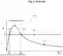 Fig. 06 - METHODS AND DEVICES FOR THE CONTACTLESS SETTING OF AN ELECTROSTATIC CHARGE OF A SAMPLE
