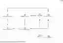 Fig. 01 - GAS CONTROL IN SEMICONDUCTOR PROCESSING