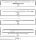 Fig. 07 - Systems and Methods for Providing Multiple GPIO Supply Modes
