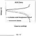 Fig. 06 - RECHARGEABLE LITHIUM ION BATTERY HAVING A BENDABLE SILICON-GRAPHITE COMPOSITE ANODE