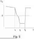 Fig. 06 - METHOD FOR RESTORING PERFORMANCE