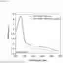 Fig. 14 - APPLICATIONS OF O2-INSENSITIVE FORMATE DEHYDROGENASE