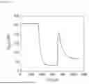 Fig. 35 - APPLICATIONS OF O2-INSENSITIVE FORMATE DEHYDROGENASE