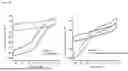 Fig. 42 - APPLICATIONS OF O2-INSENSITIVE FORMATE DEHYDROGENASE