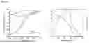 Fig. 44 - APPLICATIONS OF O2-INSENSITIVE FORMATE DEHYDROGENASE