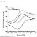 Fig. 47 - APPLICATIONS OF O2-INSENSITIVE FORMATE DEHYDROGENASE
