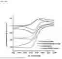 Fig. 48 - APPLICATIONS OF O2-INSENSITIVE FORMATE DEHYDROGENASE