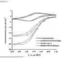 Fig. 49 - APPLICATIONS OF O2-INSENSITIVE FORMATE DEHYDROGENASE